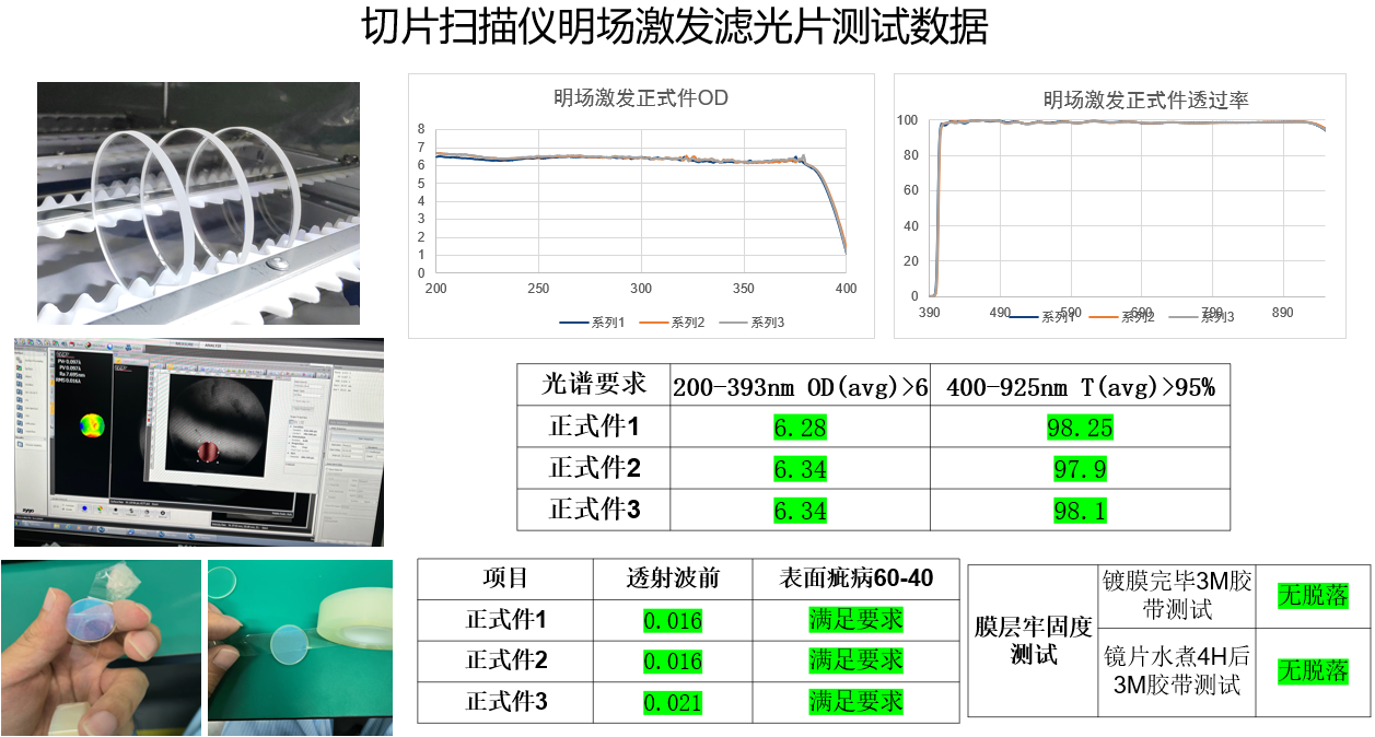 长光华大建成基于热蒸发技术的光学镀膜平台并成功镀制首款精密光学滤光片